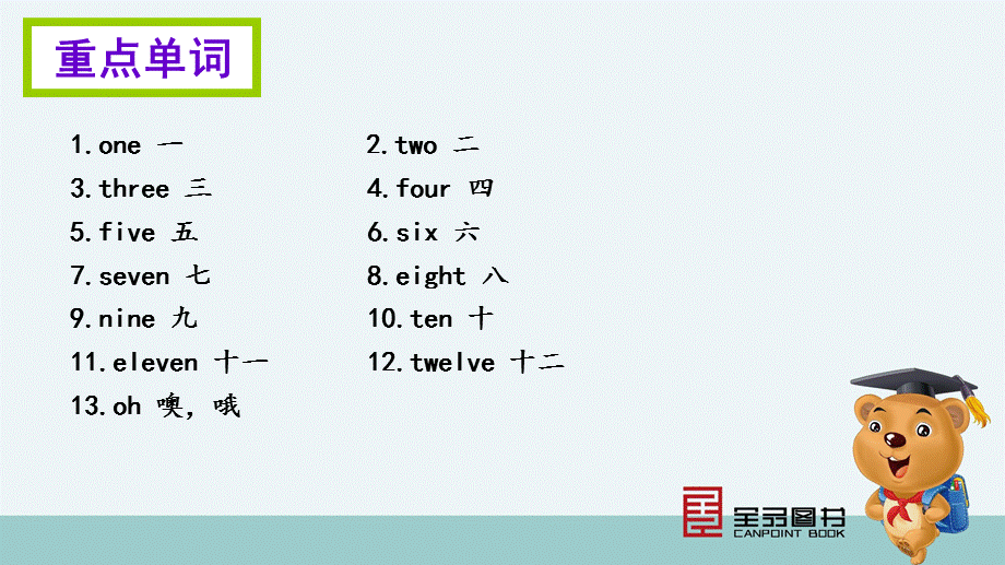 三年级上册英语模块知识清单-Module 5∣外研社 .ppt_第2页