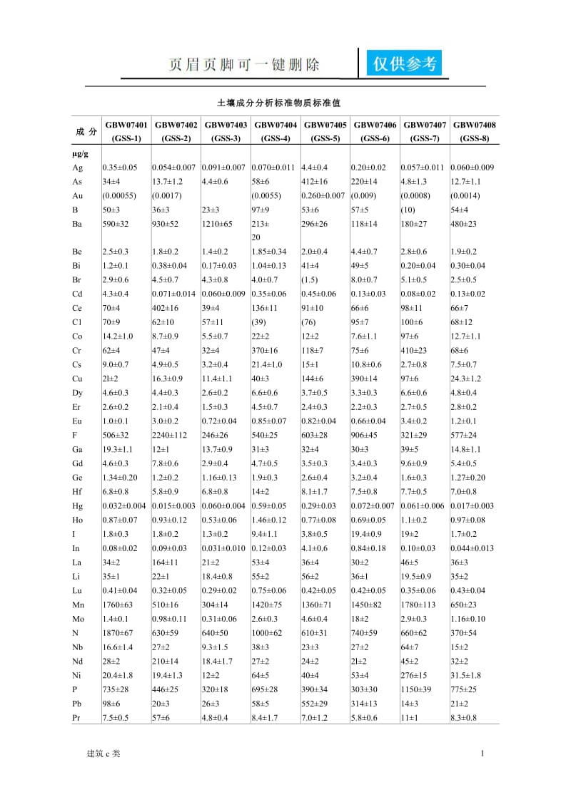 土壤标准样品标准值GSS1-16,17-22[优良建筑].doc_第1页