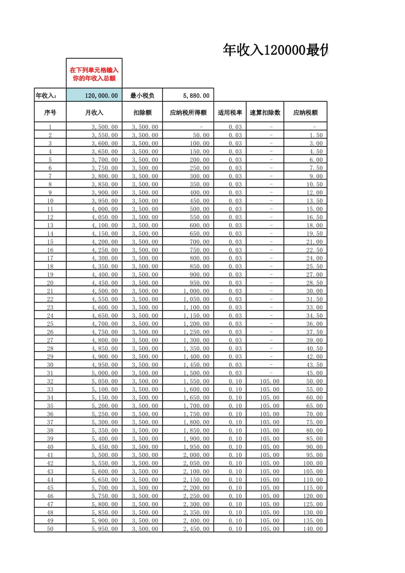 年收入最优工资分配方案模型2.0.xls_第1页