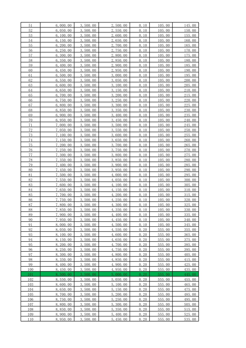 年收入最优工资分配方案模型2.0.xls_第2页