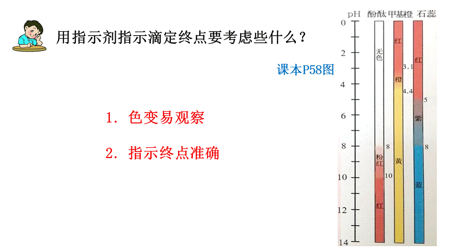 酸碱溶液浓度的测定.pptx_第3页