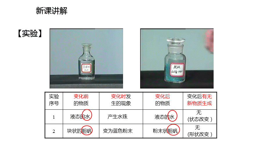 课题1物质的变化和性质.pptx_第3页