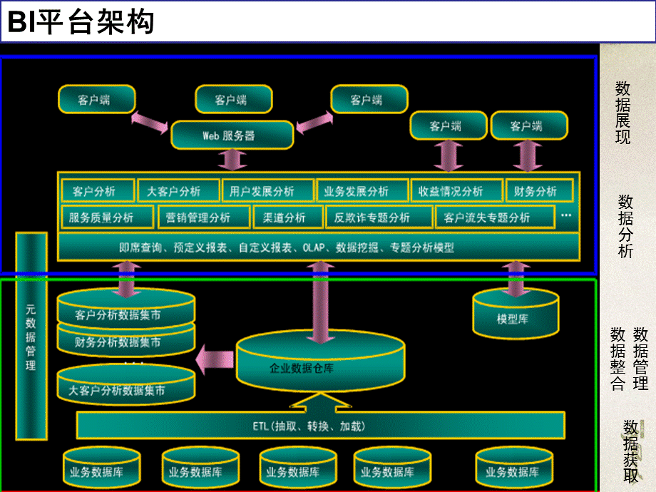 1-数据可视化的意义简介-finalppt课件.ppt_第2页