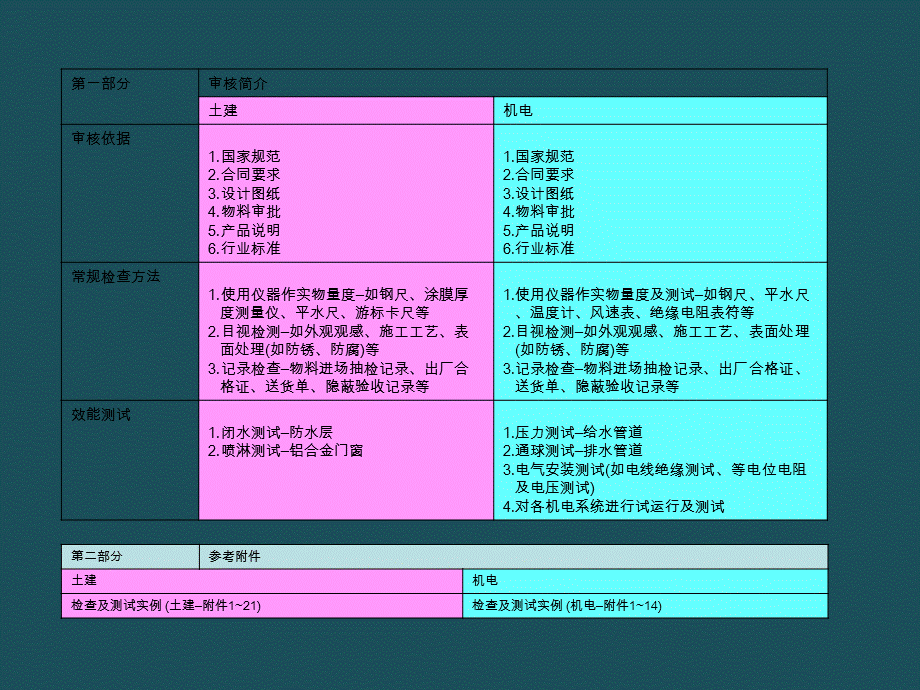 061121-和记黄埔地產技术审核简介ppt课件.ppt_第2页