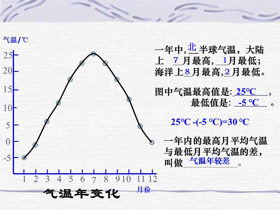 七年级地理气温和气温的分布3.ppt_第3页