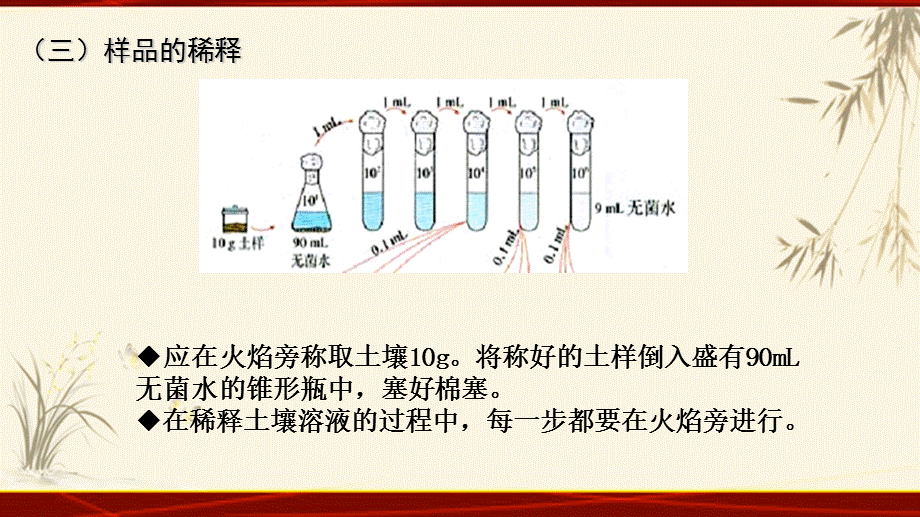 课题2　土壤中分解尿素的细菌的分离与计数 (2).pptx_第3页