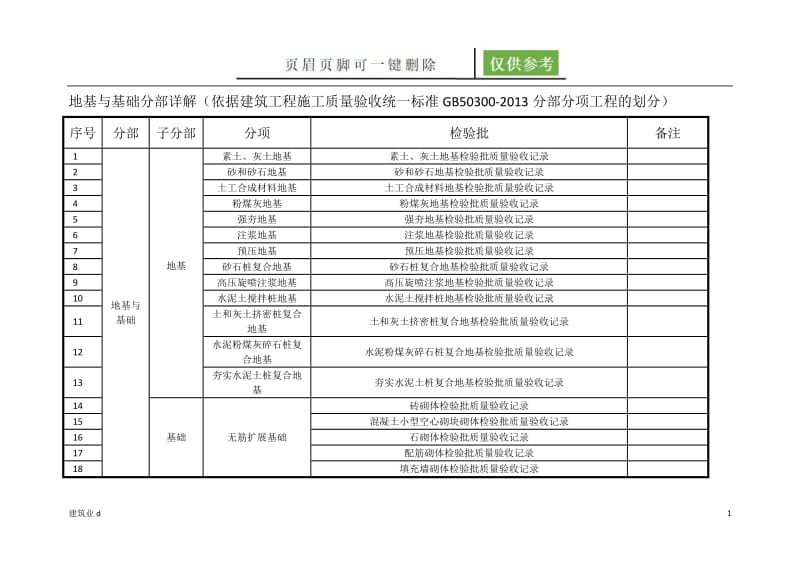 地基与基础分部划分[建筑B类].doc_第1页