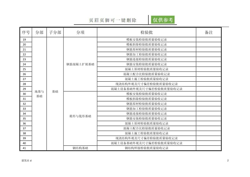 地基与基础分部划分[建筑B类].doc_第2页