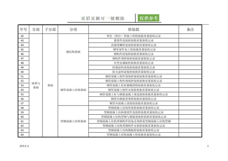 地基与基础分部划分[建筑B类].doc_第3页