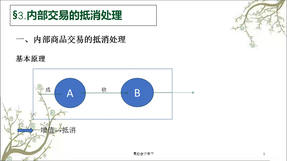 高级会计学下课件.ppt_第1页