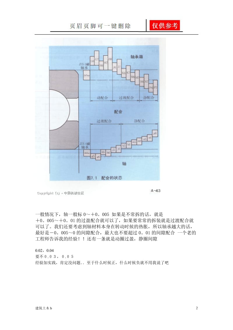 轴承与轴的配合公差标准-轴负公差[运用参照].doc_第2页