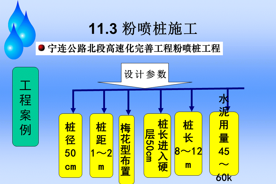 11.3粉喷桩施工ppt课件.ppt_第1页