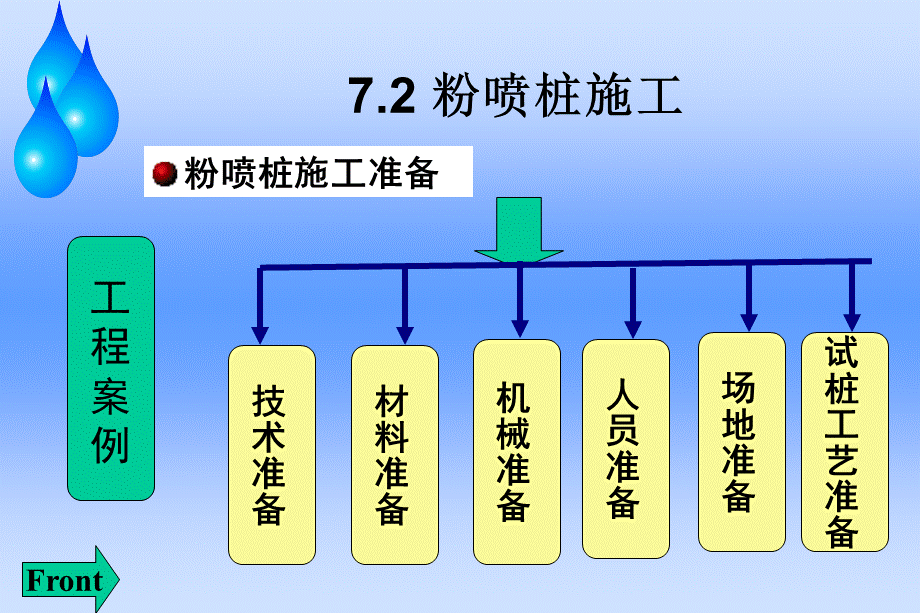 11.3粉喷桩施工ppt课件.ppt_第2页