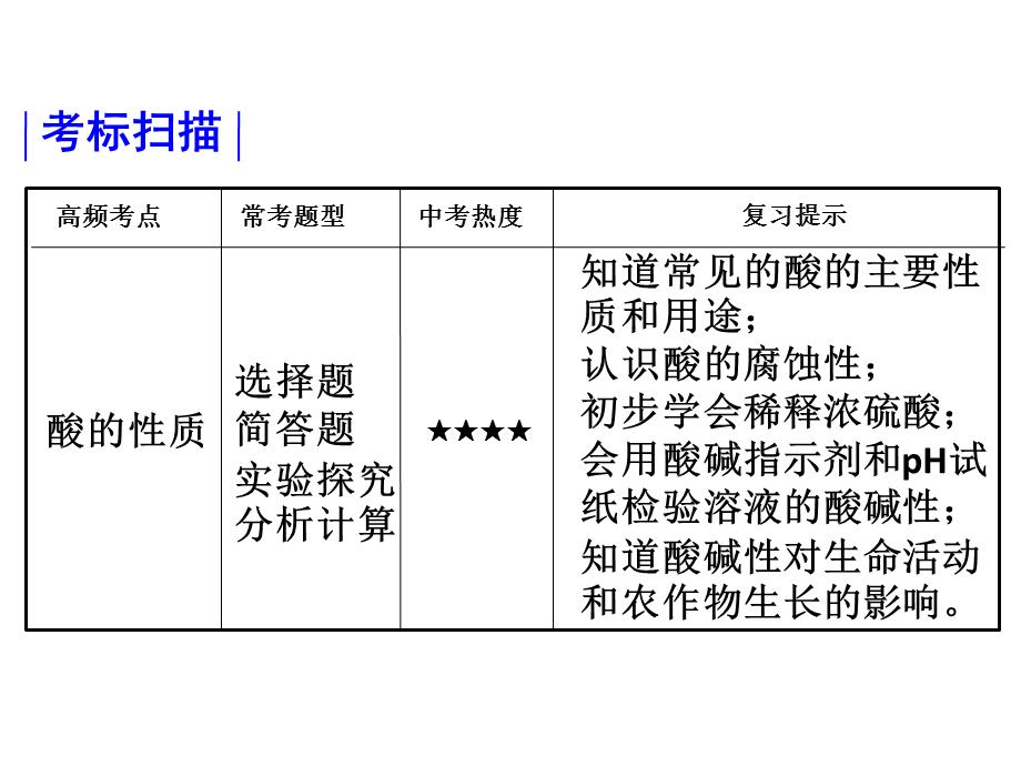 酸的性质 (6).ppt_第2页