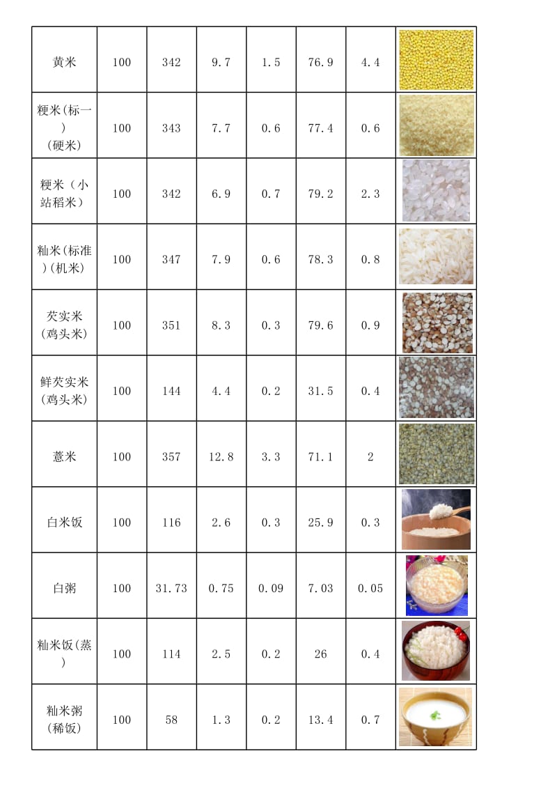 主食类热量大全.xls_第2页