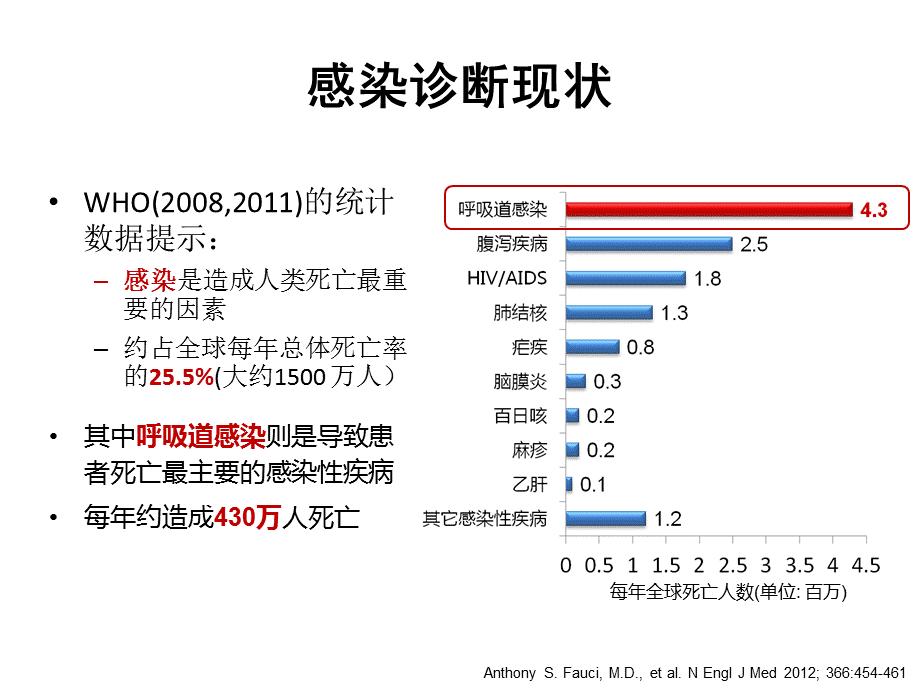 PCT鉴别细菌感染及指导抗生素应用[共36页].ppt_第2页