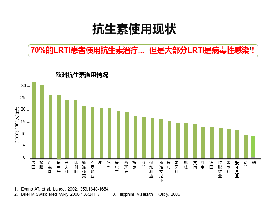 PCT鉴别细菌感染及指导抗生素应用[共36页].ppt_第3页