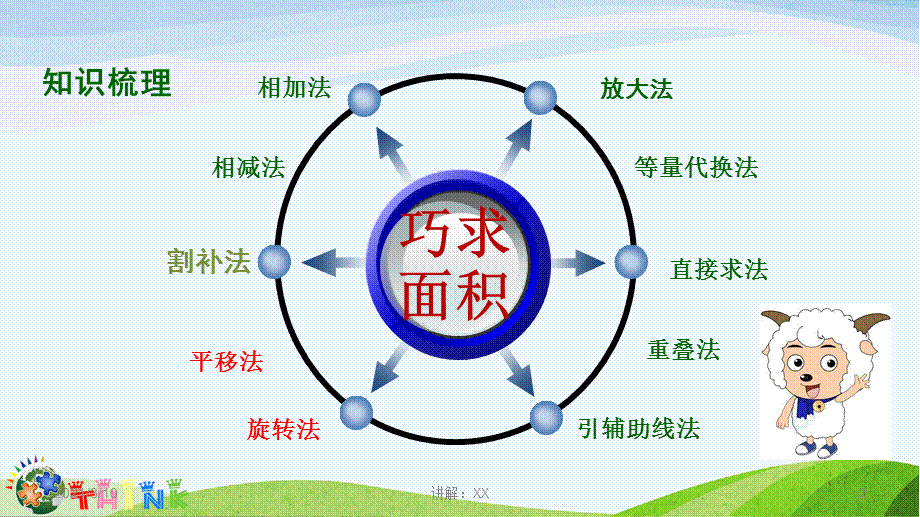 巧求面积---平移旋转.ppt_第2页