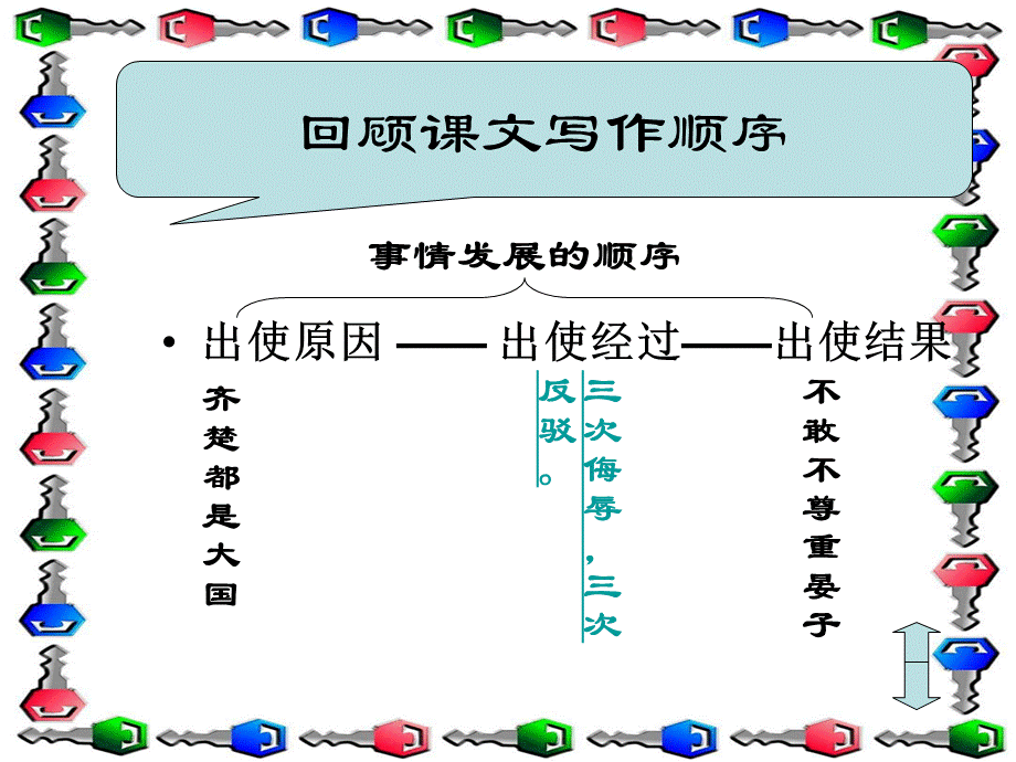 （人教新课标）五年级语文课件 晏子使楚[共14页][共14页].ppt_第2页