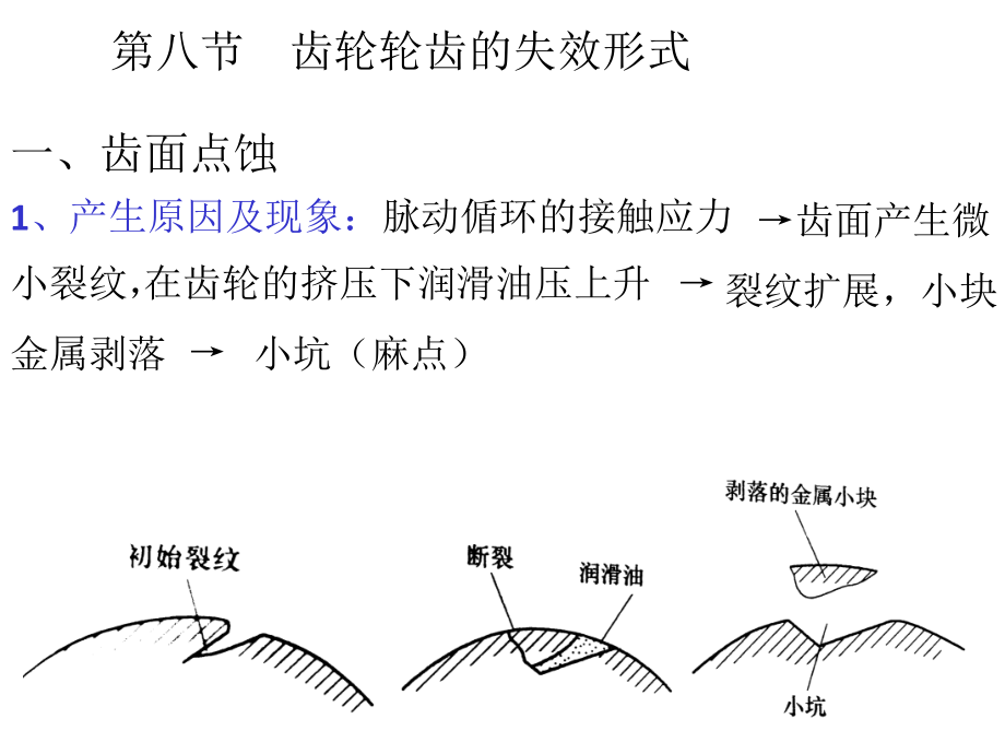 齿轮轮齿的失效形式.ppt_第1页