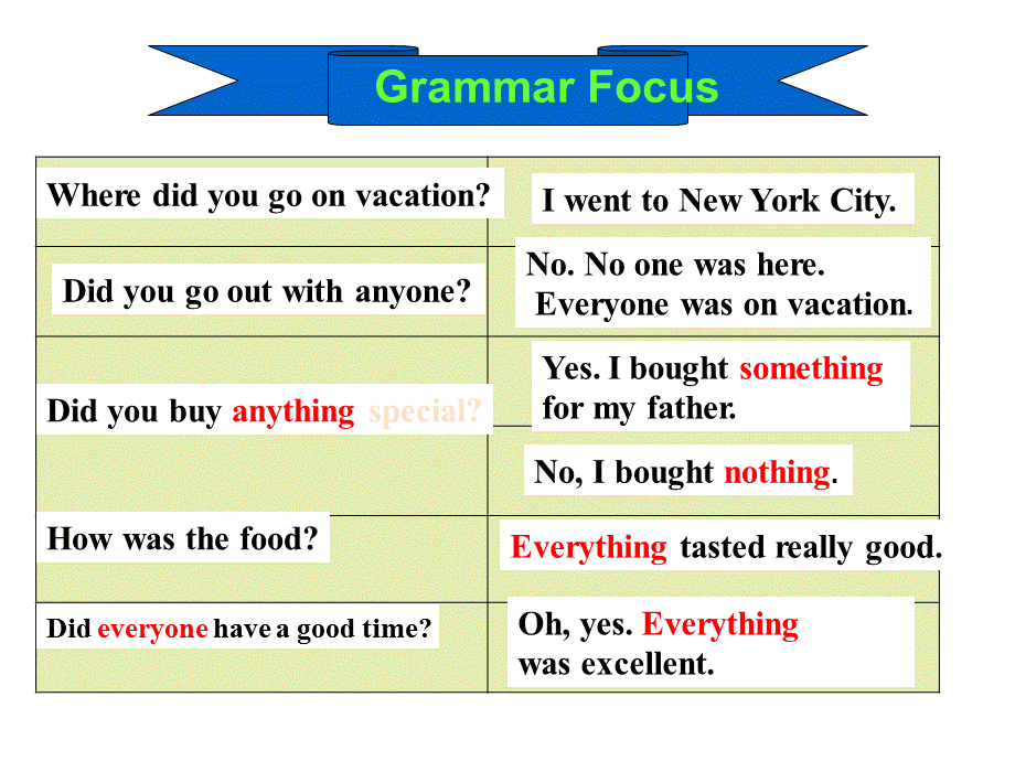 2013年八年级英语上册Unit1WheredidyougoonvacationGrammarFocus-3c课件（新版）人教新目标版.ppt_第1页