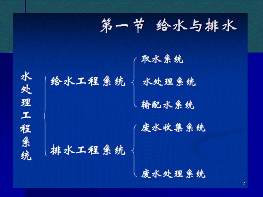 13环境工程学-水处理工程系统ppt课件.ppt_第2页