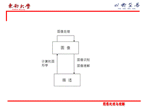 图像识别与模式识别.ppt