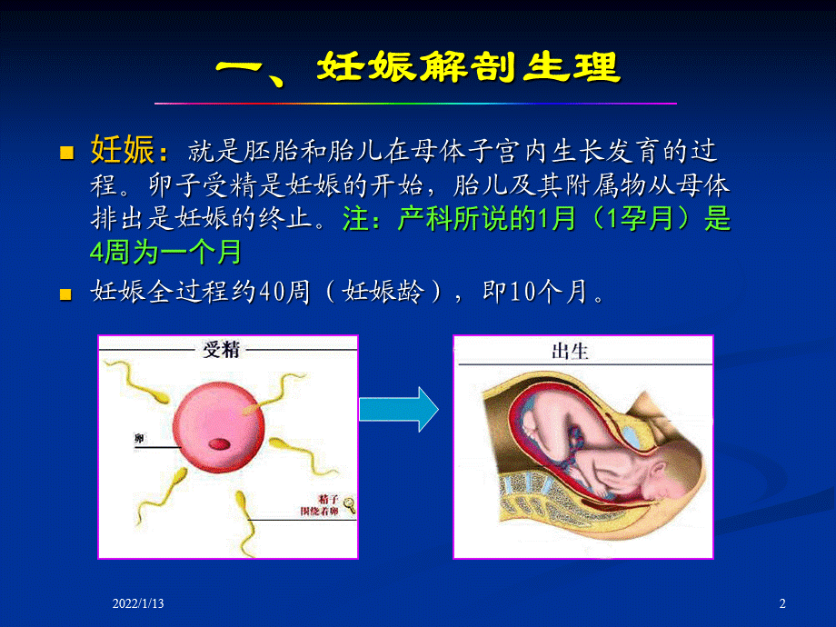 产科超声诊断模板[共48页].ppt_第2页