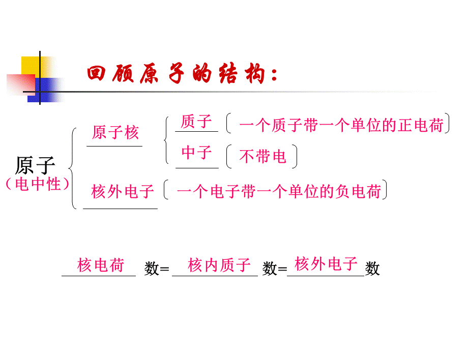 原子核外的电子排布 (2).ppt_第3页