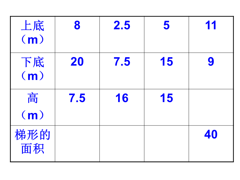 梯形的面积（3）.ppt_第1页