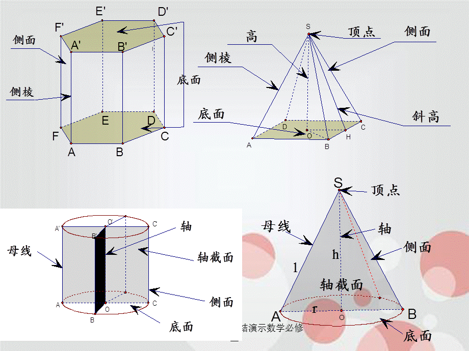 空间几何体复习小结演示数学必修二.ppt_第3页