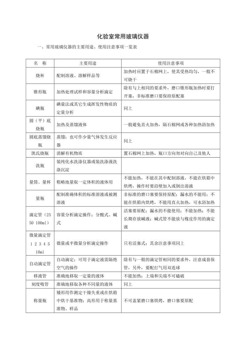 化验室常用玻璃仪器.doc_第1页