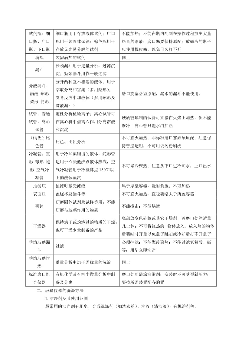 化验室常用玻璃仪器.doc_第2页