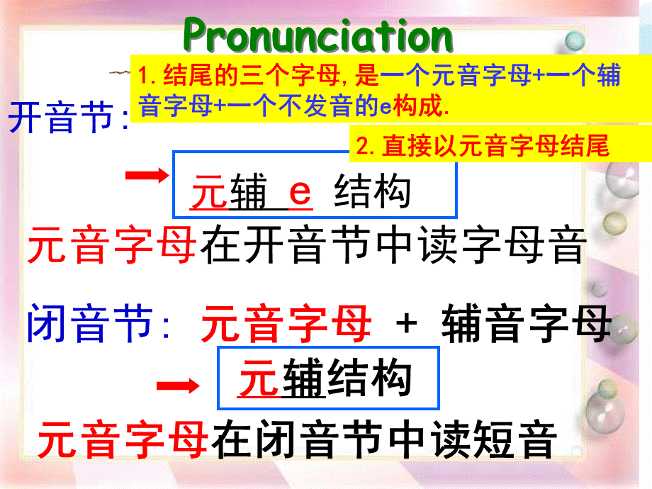 AEIOU字母发音(1).ppt_第1页