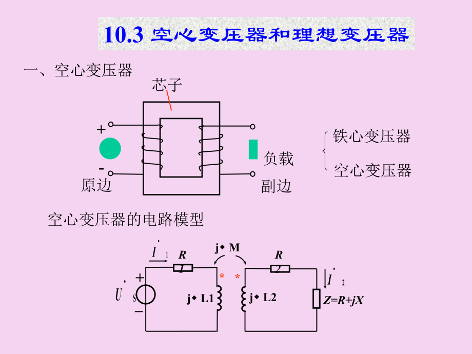 2.1 空心变压器和理想变压器 电路原理第一版ppt课件.ppt_第1页