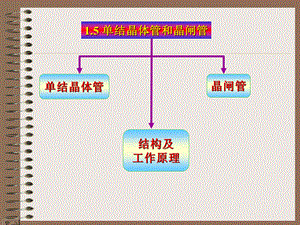 单结晶体管和晶闸管[共10页].ppt