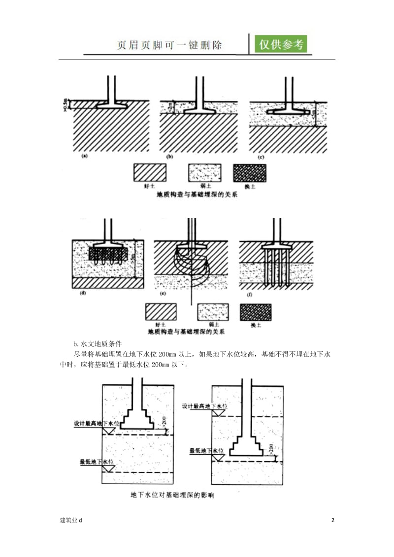 基础的类型与分类[建筑B类].doc_第2页