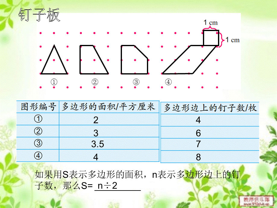 钉子板上的多边形(改).ppt_第2页