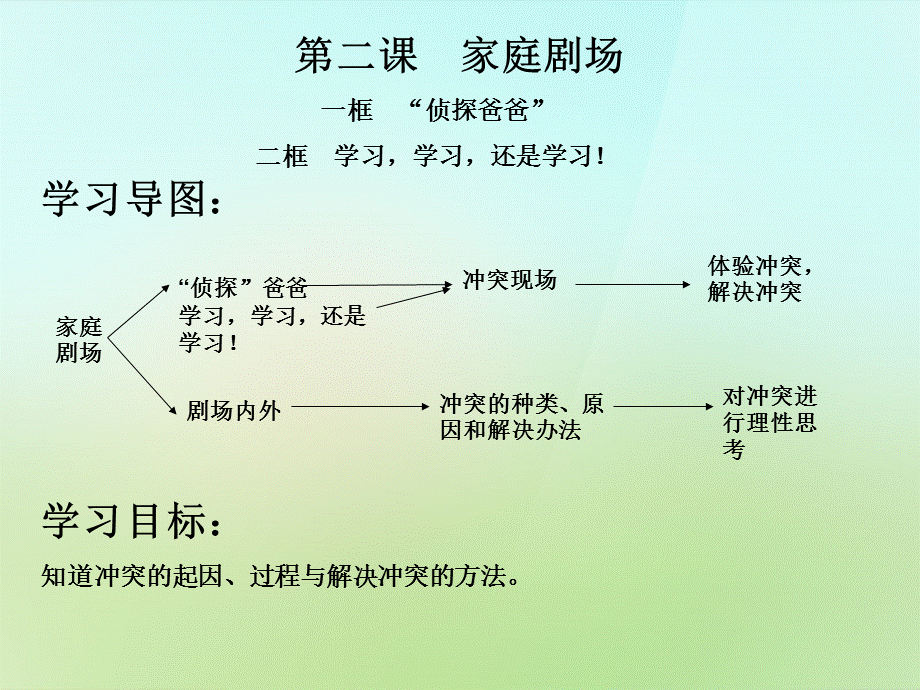 【最新】八年级政治上册 第一单元 第2课 家庭剧场课件 人民版-人民级上册政治课件.ppt_第1页