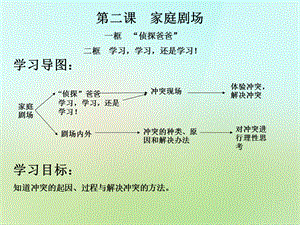 【最新】八年级政治上册 第一单元 第2课 家庭剧场课件 人民版-人民级上册政治课件.ppt