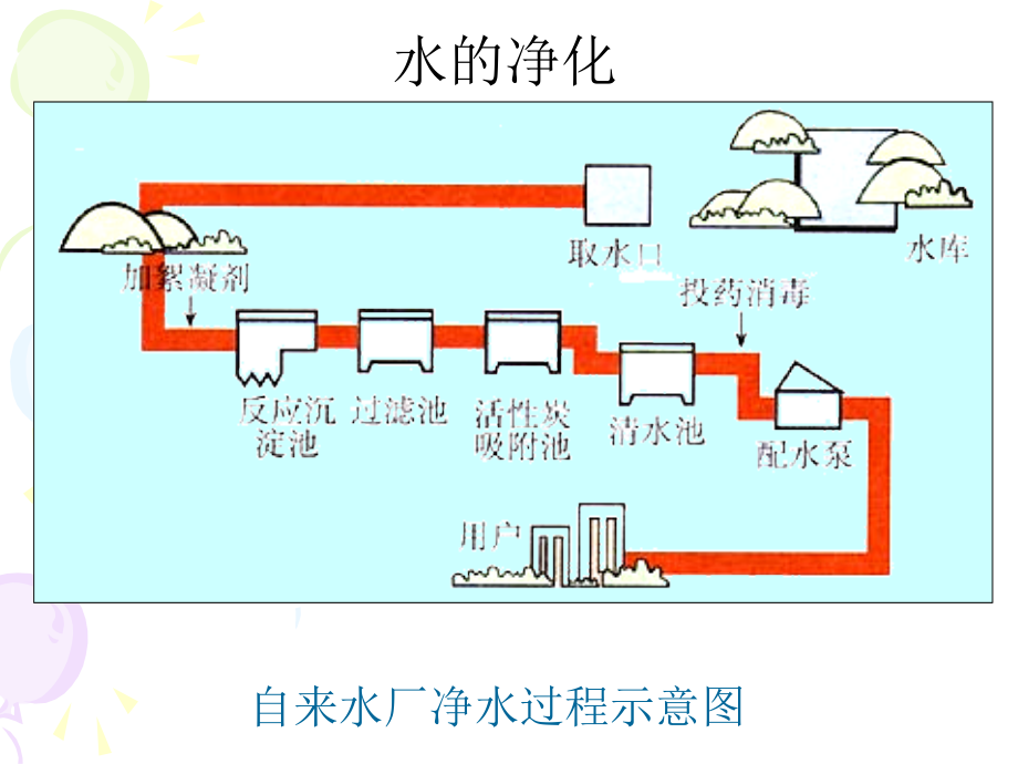 《铝的重要化合物》(课件).ppt_第3页