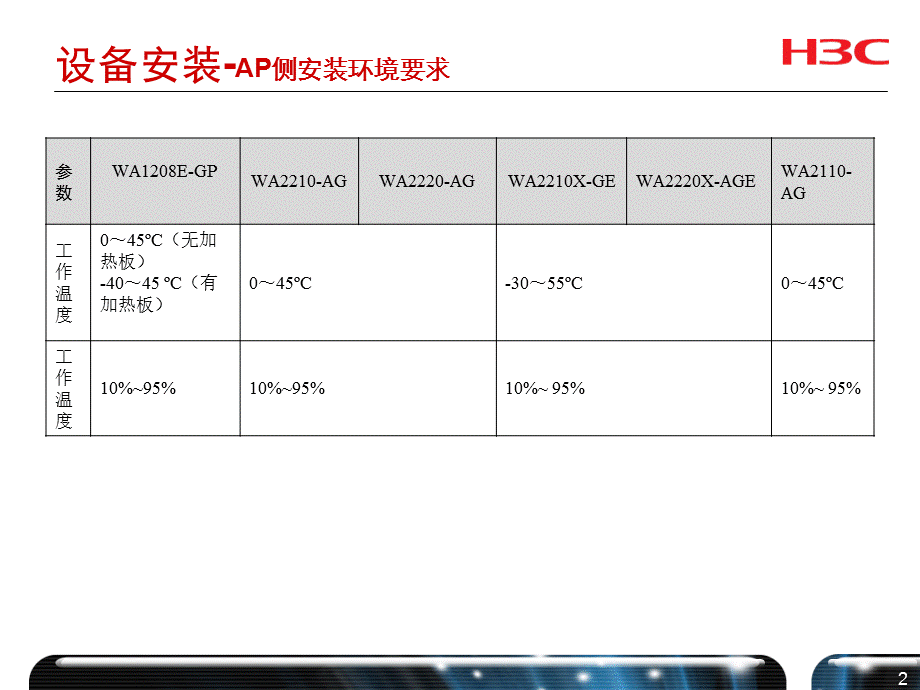 WIFI工程施工安装规范课件.ppt_第3页