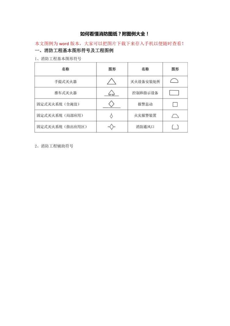 消防图例大全31871.doc_第1页