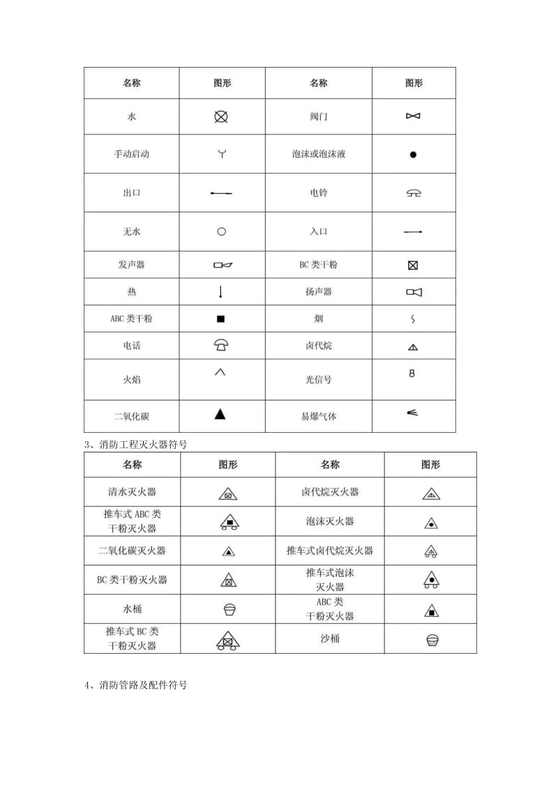 消防图例大全31871.doc_第2页