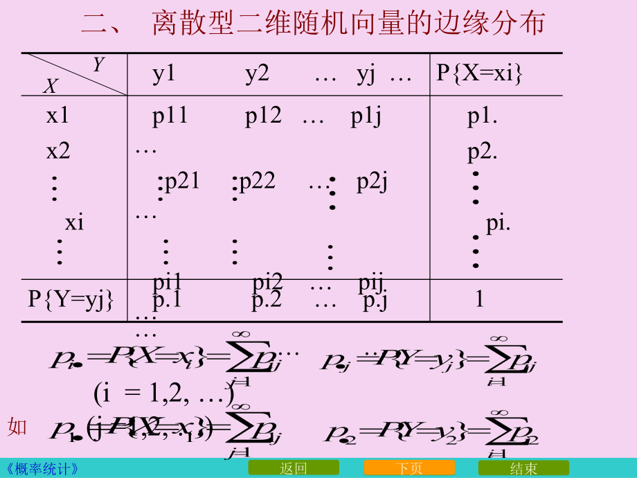 2.1_第二节边缘分布ppt课件.ppt_第3页