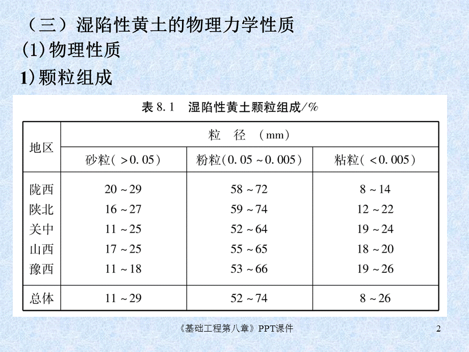 《基础工程第八章》PPT.ppt_第2页