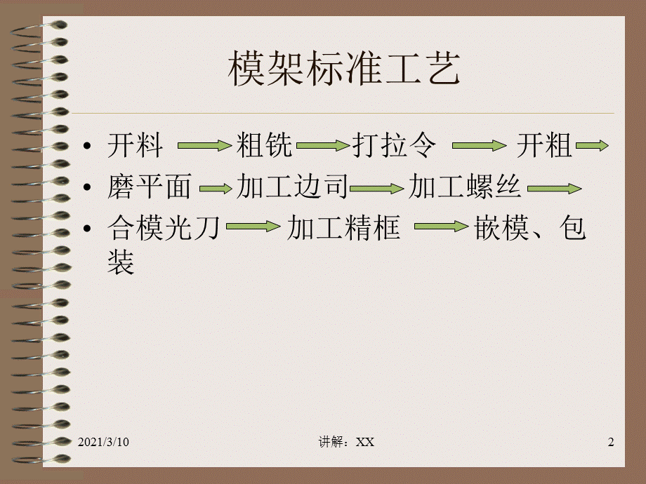 模架加工工艺.ppt_第2页