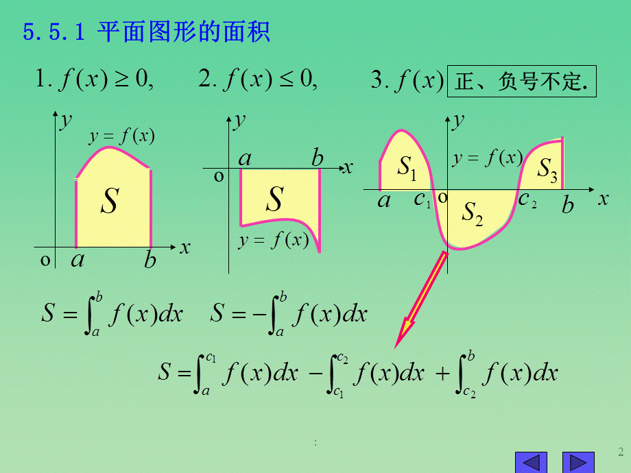 2.1定积分的应用 ppt课件.ppt_第2页