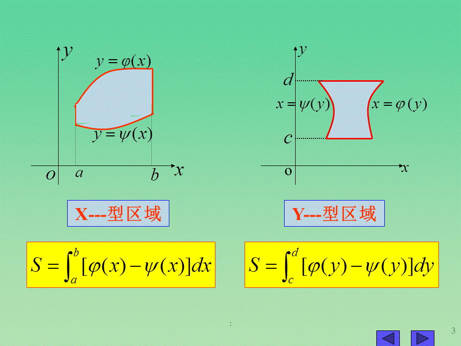 2.1定积分的应用 ppt课件.ppt_第3页