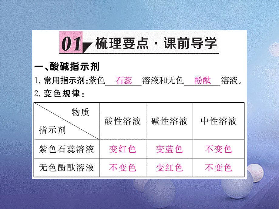 （贵州专版）九年级化学下册 第十单元 课题1 第1课时 常见的酸复习课件 （新版）新人教版[共16页].ppt_第2页